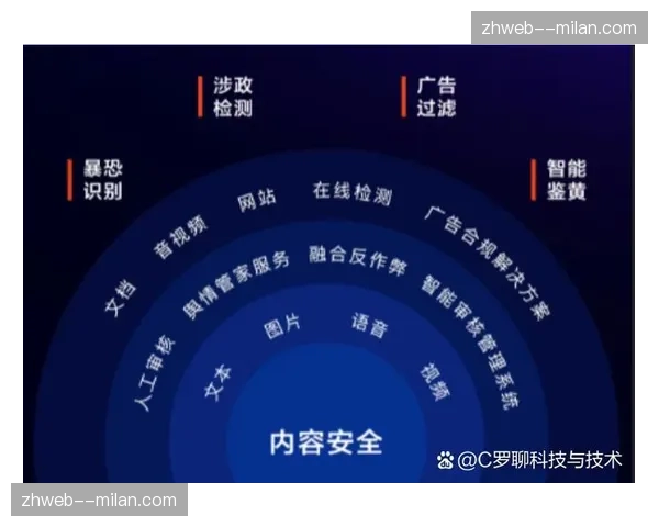 基于AI的内容预审机制 提升了海外转播信号的过滤效率