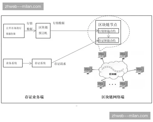 区块链存证切片技术落地 版权实时确权链路闭环