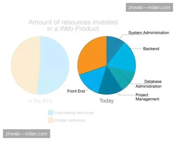 大众化观赛交互界面实时更新 这种变革正由后端向前端蔓延